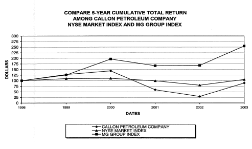 (PERFORMANCE GRAPH)